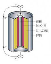 VANATOME執(zhí)行器/控制器/安全設(shè)備