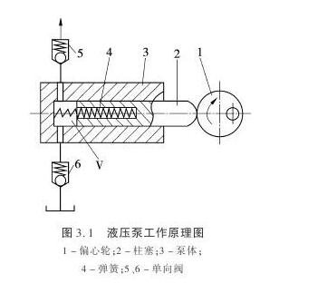 液壓泵的工作原理與特點