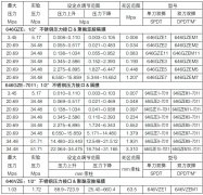 美國CCS壓力開關